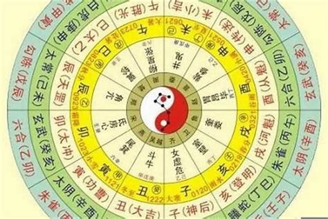 五行計算|八字算命器